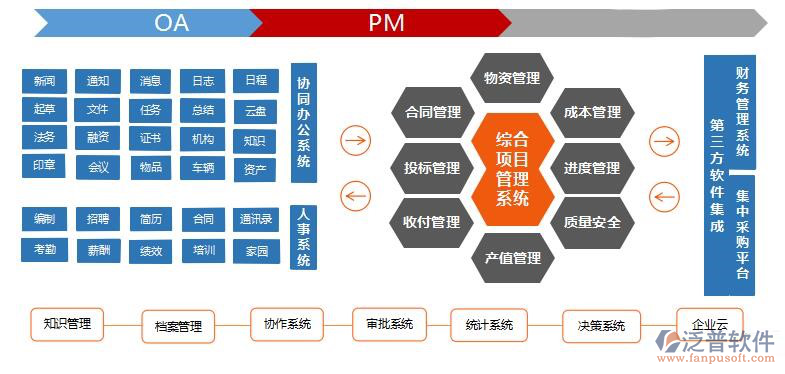土建項(xiàng)目軟件對比