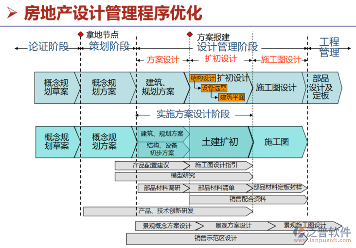 房產(chǎn)開發(fā)項(xiàng)目管理系統(tǒng)