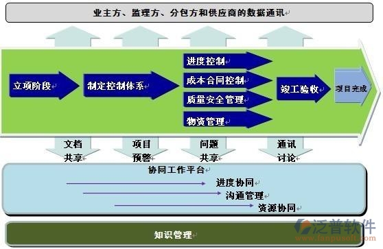 橋梁工程智慧工地管理系統(tǒng)開(kāi)發(fā)