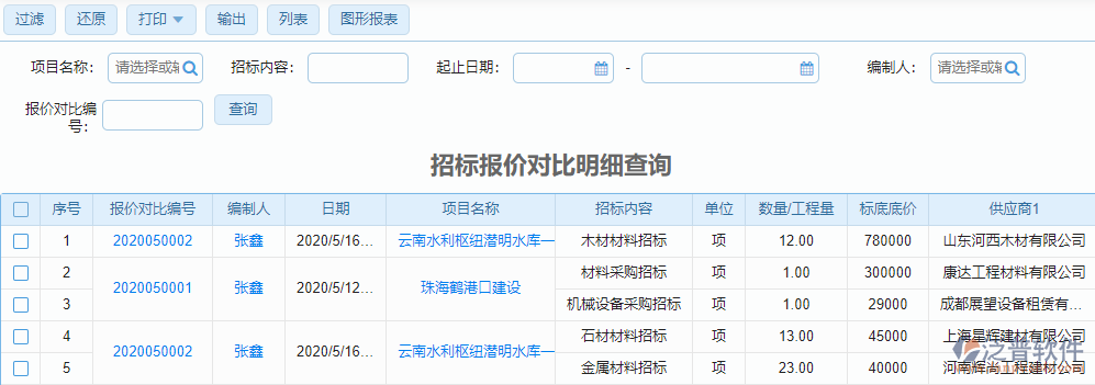 招標(biāo)報(bào)價(jià)對(duì)比查詢明細(xì)