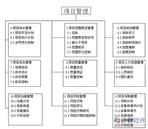土建項(xiàng)目管理軟件多少錢