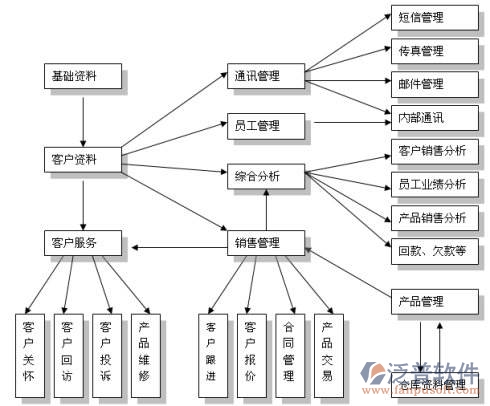 房地產(chǎn)項(xiàng)目管理的系統(tǒng)