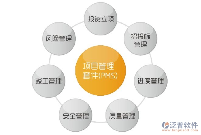 地產(chǎn)項目管控軟件