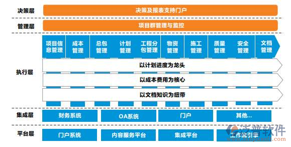 建設(shè)方工程項目管理系統(tǒng)培訓
