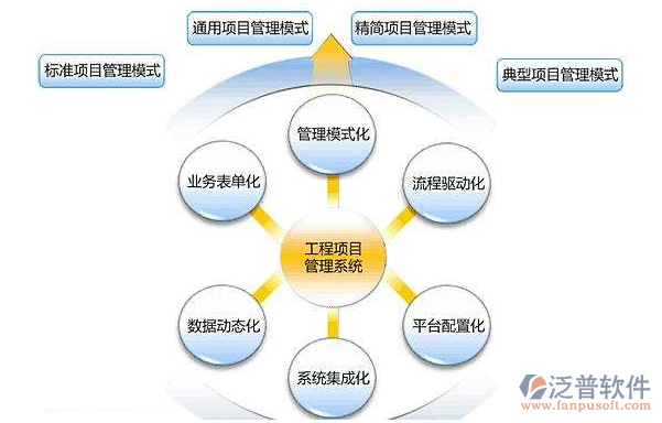 天然氣項目管理軟件有哪些