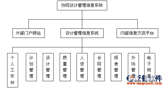 設計院經營管理系統(tǒng)