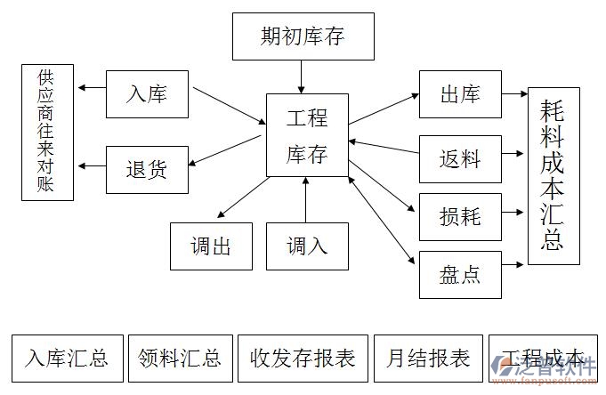 材料采購.jpg