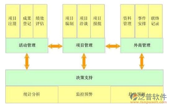 建設方工程<a href=http://www.newsbd7.com/xm/ target=_blank class=infotextkey>項目管理系統(tǒng)</a>價格
