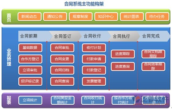 總包工程項(xiàng)目管理系統(tǒng)哪些好