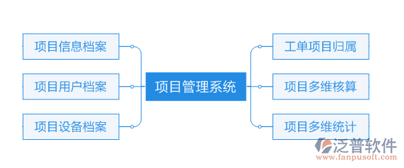 政府投資工程項(xiàng)目管理系統(tǒng)解決方案