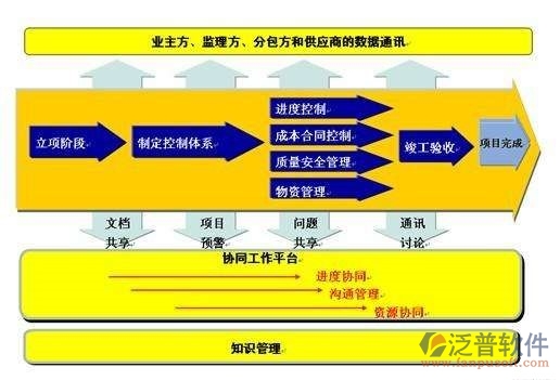 建設方工程項目管理系統(tǒng)價格