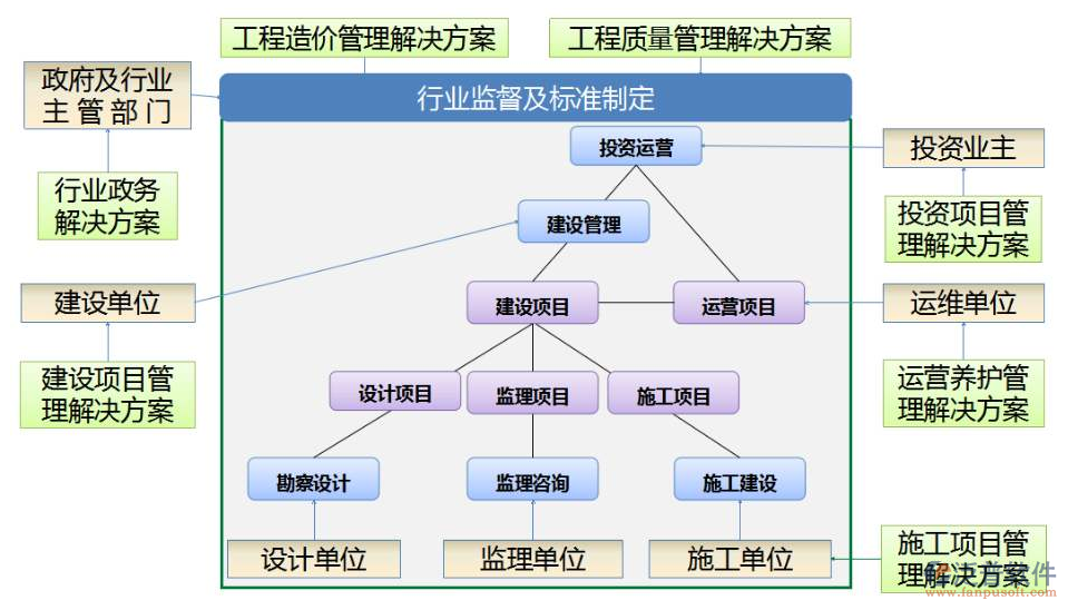 天然氣工程管理系統(tǒng)平臺