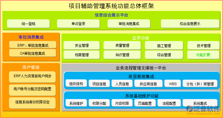 天然氣工程管理軟件哪些好