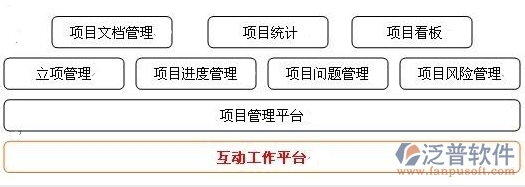 建筑工程項目管理軟件排名