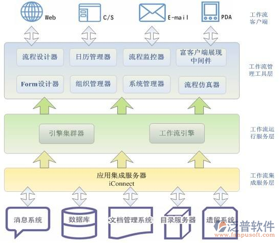 安防工程項目管理免費(fèi)版