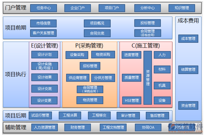 空調安裝工程管理系統對比