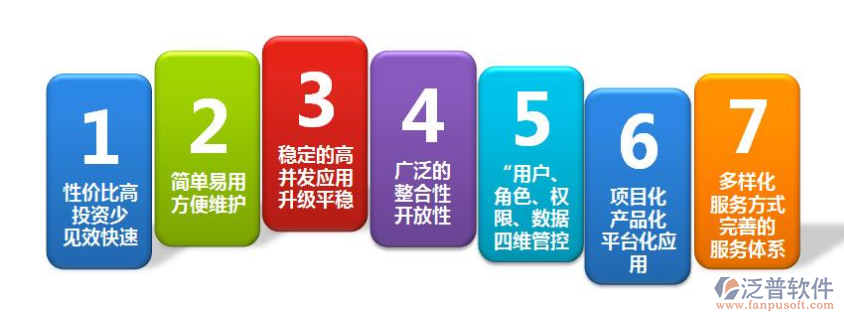 建設(shè)方工程項目管理系統(tǒng)哪家好