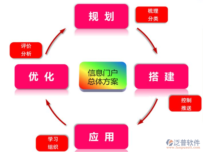 系統(tǒng)集成項目管理方案