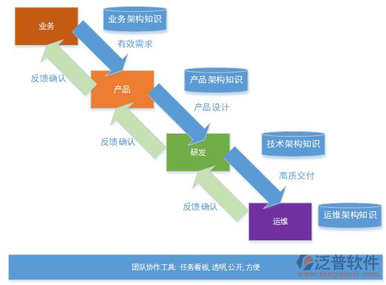 智能弱電工程管理系統(tǒng)軟件開(kāi)發(fā)