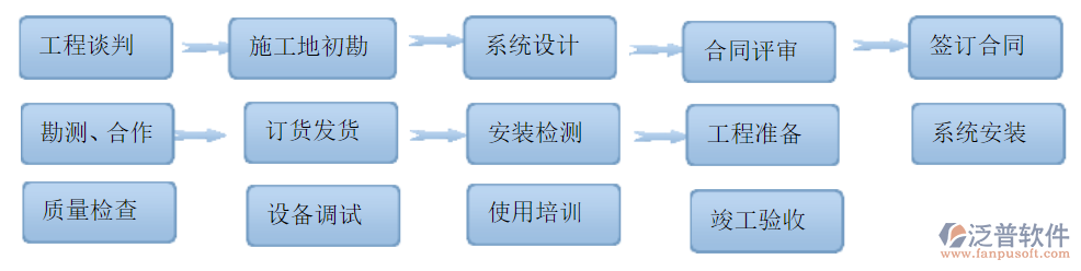 建設(shè)方工程項目管理系統(tǒng)培訓