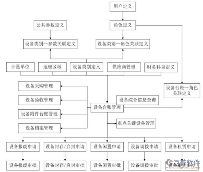土木項目機械設備管理軟件