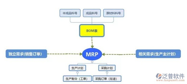 <a href=http://www.newsbd7.com/fanpuerp/ target=_blank class=infotextkey><a href=http://www.newsbd7.com/fanpuerp/ target=_blank class=infotextkey>erp系統(tǒng)</a></a>報(bào)表3.png