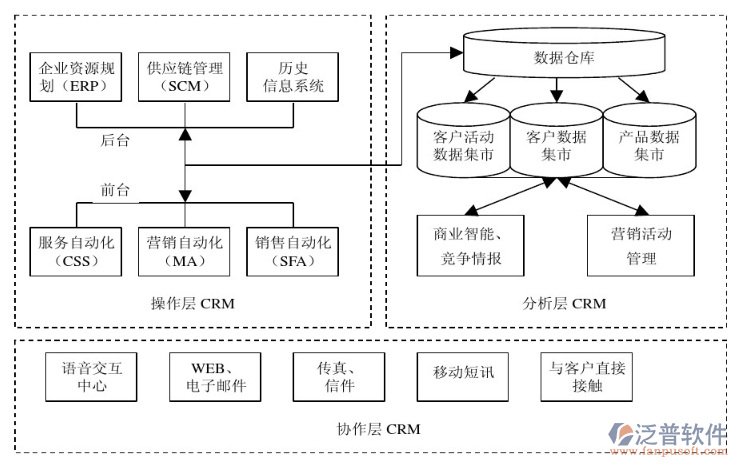 電子商務ERP.png