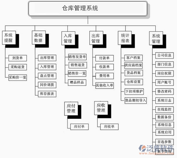 采購(gòu)、生產(chǎn)、銷售.png