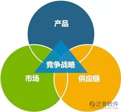 供應鏈4.png