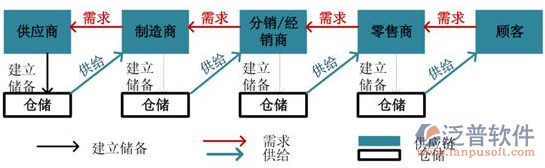 供應鏈15.png