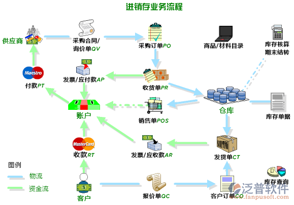 <a href=http://www.newsbd7.com/jinxiao/ target=_blank class=infotextkey>進銷存</a>3.png