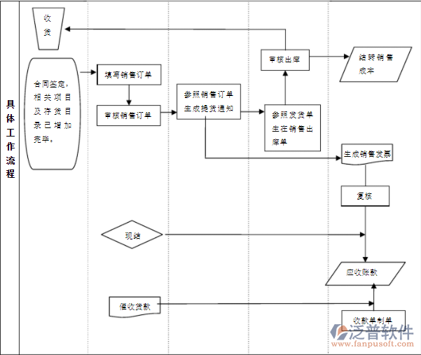 財務(wù)流程2.png