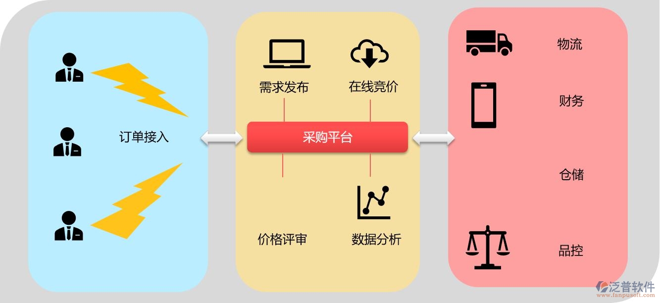 采購(gòu)競(jìng)價(jià)2.jpg