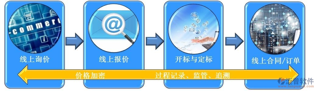 詢價(jià)采購2.jpg