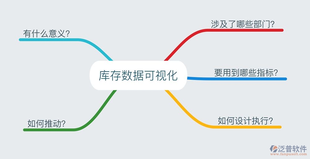 庫(kù)存分析1.jpg