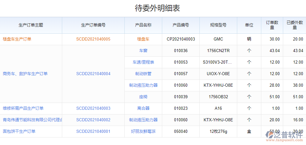 待委外明細表.png