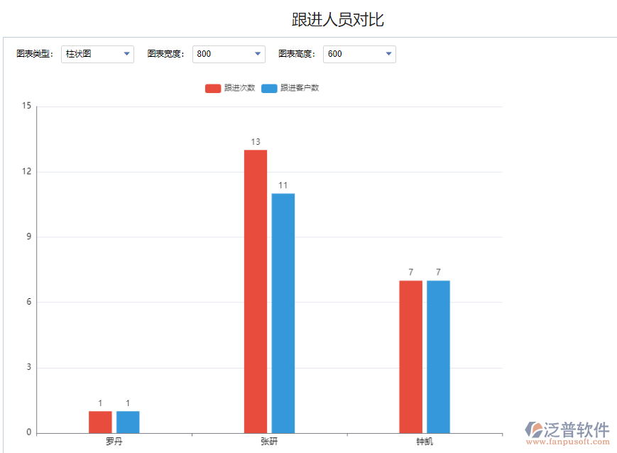 跟進(jìn)人員對比.png