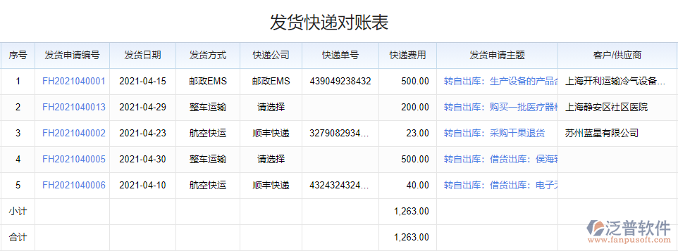 發(fā)貨快遞對賬表.png
