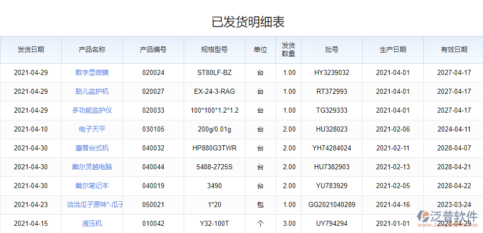 已發(fā)貨明細表.png