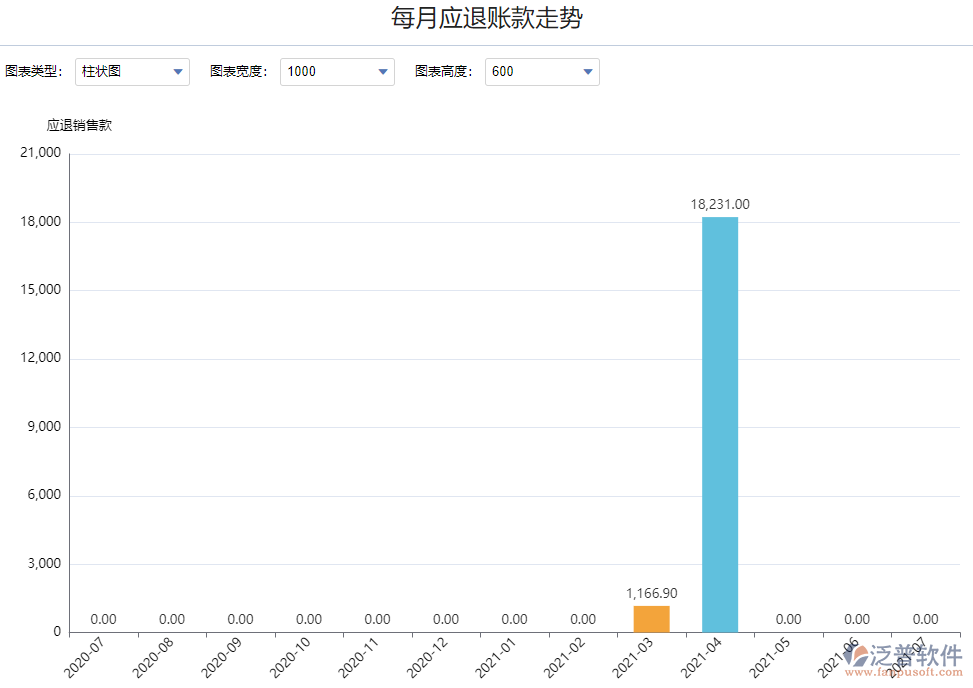每月應(yīng)退賬款走勢.png