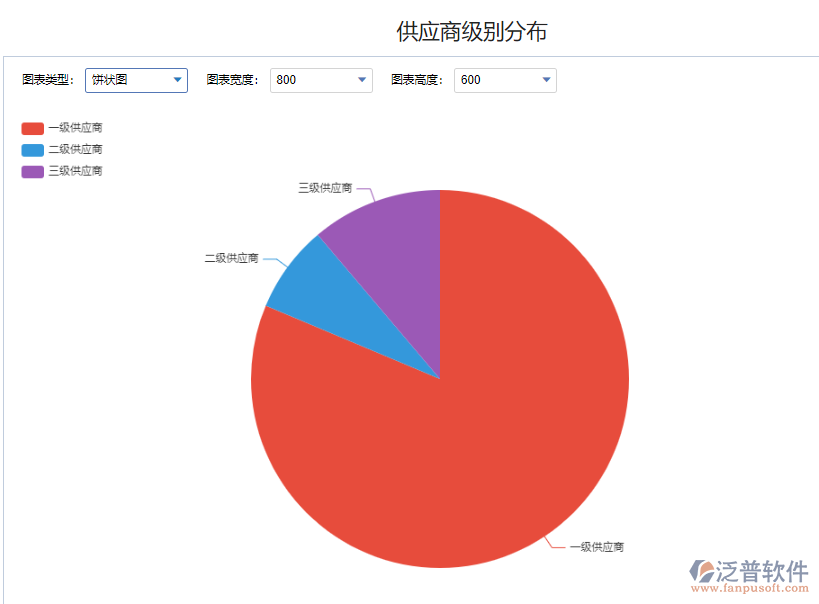 供應(yīng)商級別分布.png