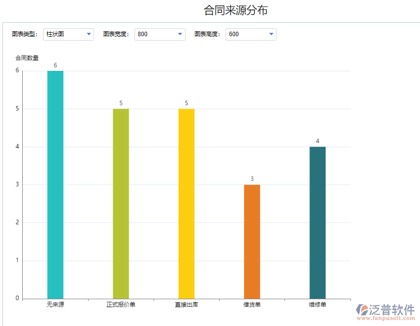 合同來(lái)源分布.png