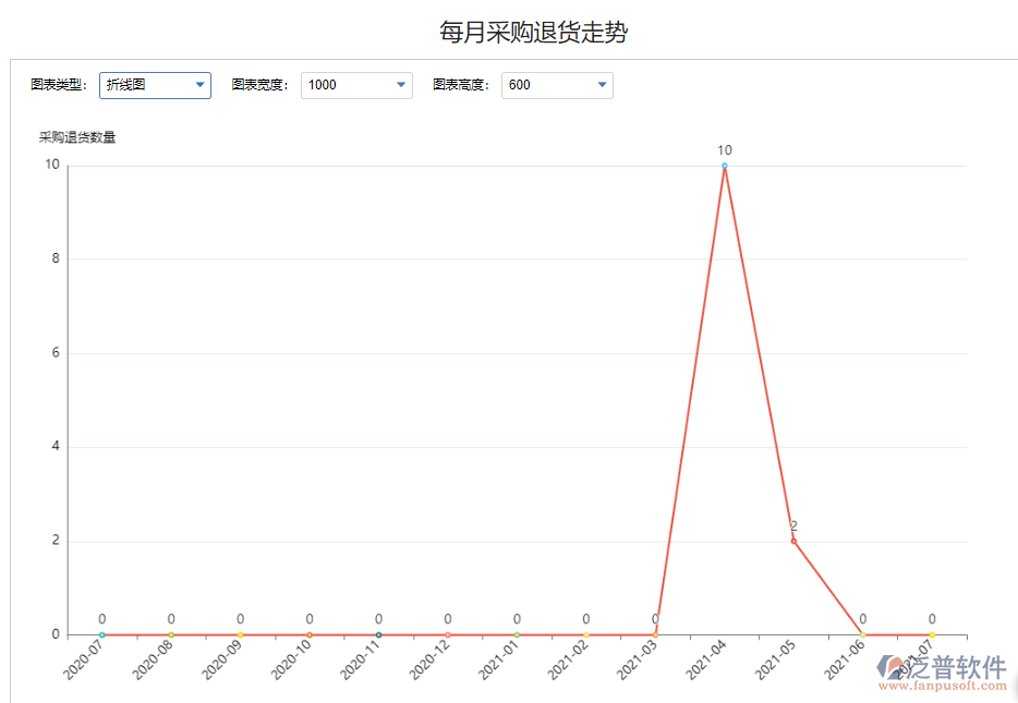 每月采購?fù)素涀邉?png