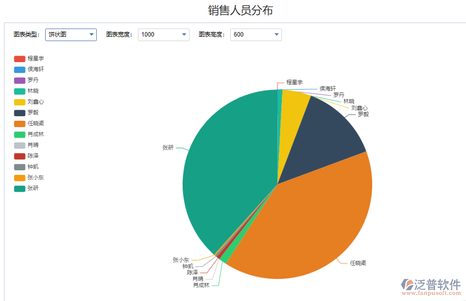 合同金額統(tǒng)計.png