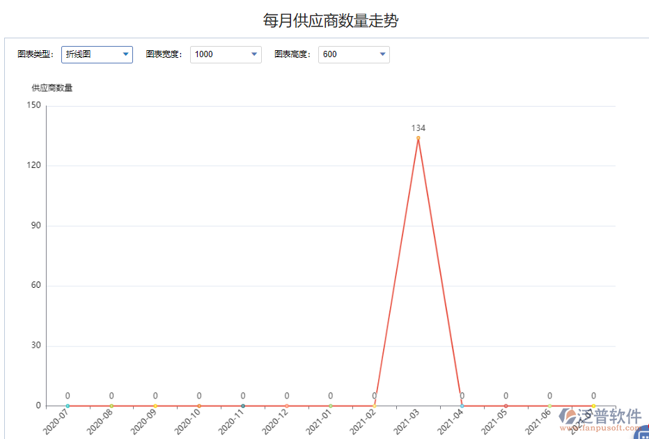每月供應商數(shù)量走勢.png