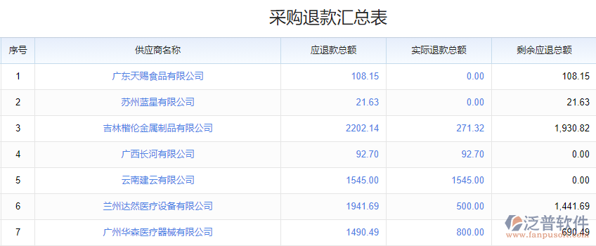 采購(gòu)?fù)丝顓R總表.png