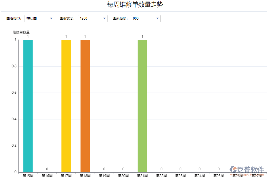 每周維修單數(shù)量走勢.png