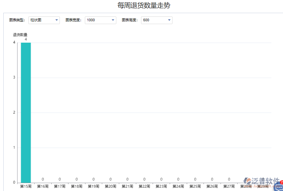 每周退貨數(shù)量走勢(shì).png