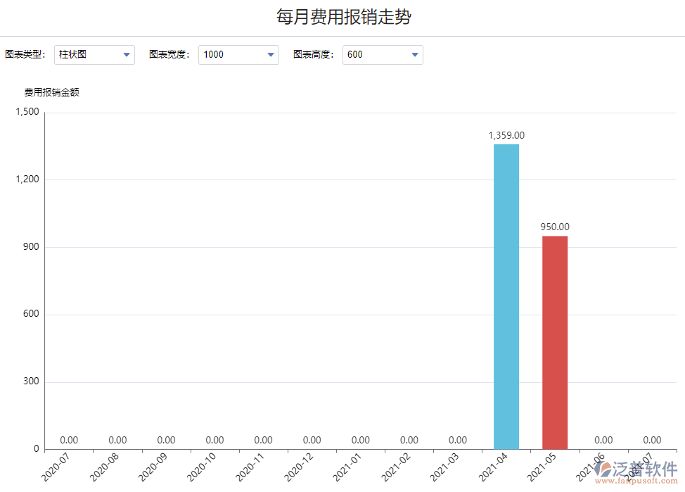 每月費(fèi)用報(bào)銷走勢(shì).png