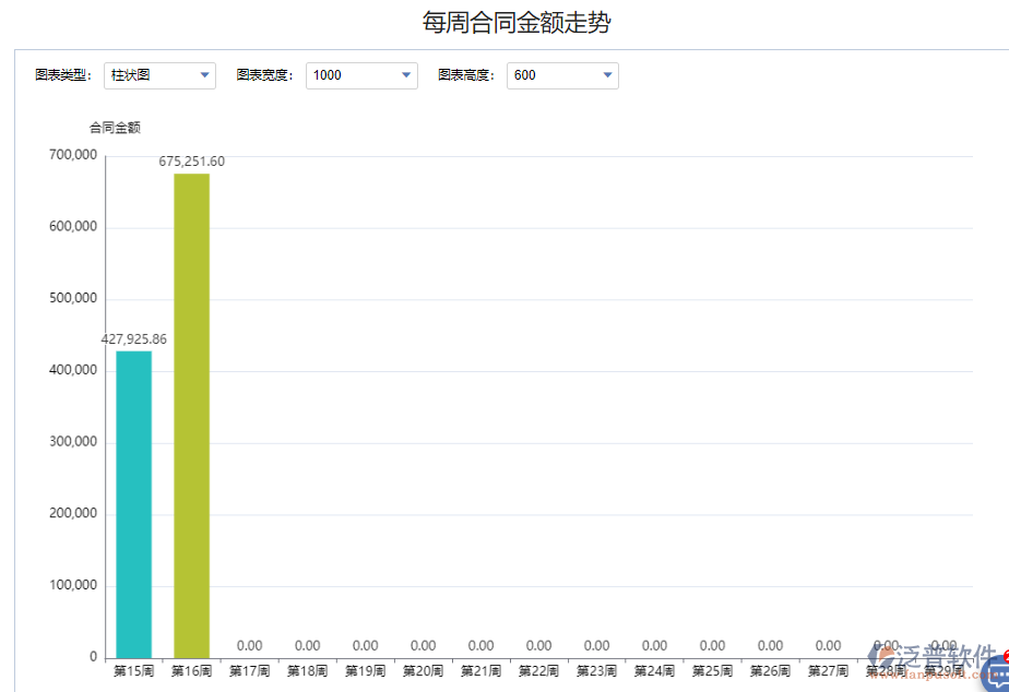 每周合同金額走勢.png